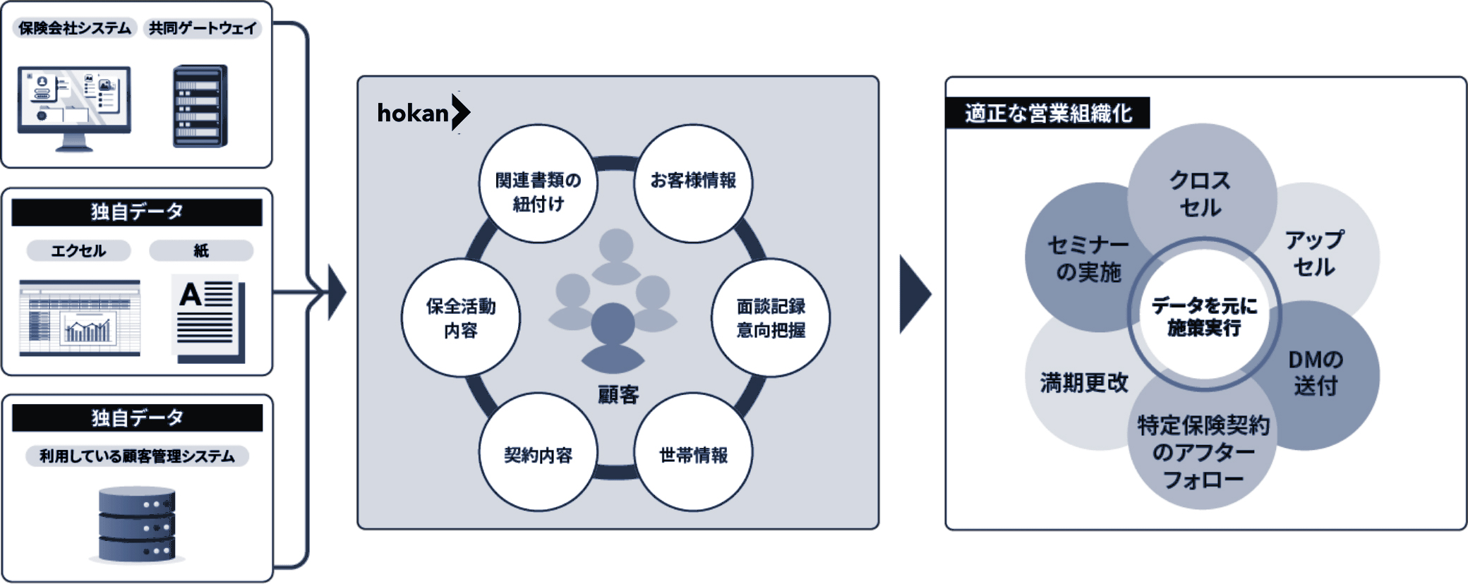 クラウド型顧客・契約管理システム