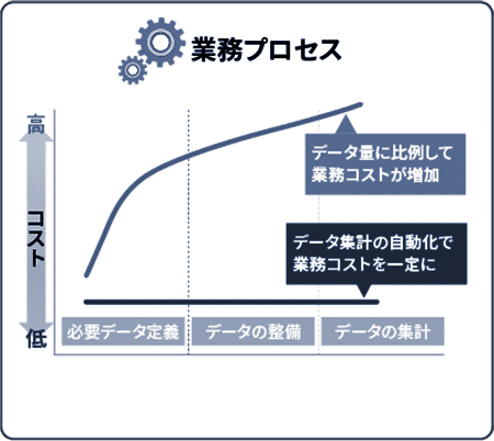 業務プロセス