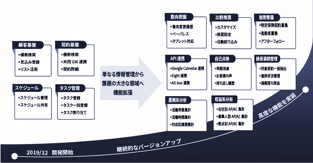 機能一覧とアップデートについて