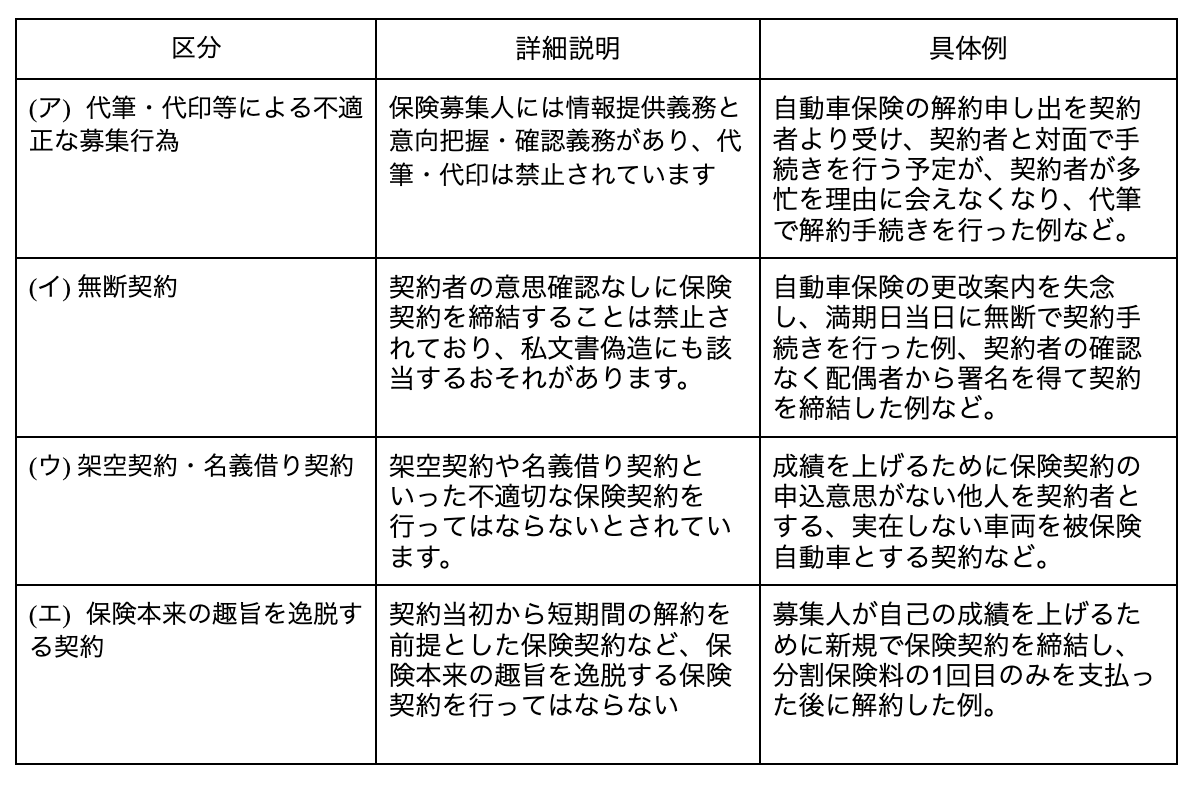 保険業界における法規制とインターネット営業の遵守事項