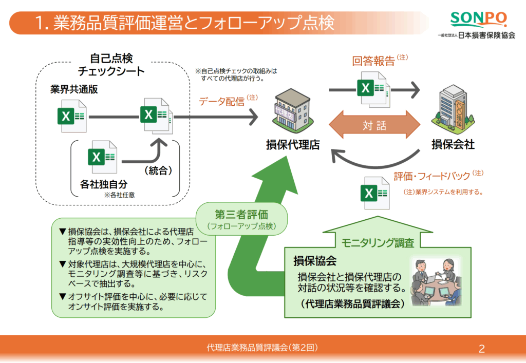 代理店業務品質評議会（第2回） 配付資料 を見る - 【公式製品サイト 